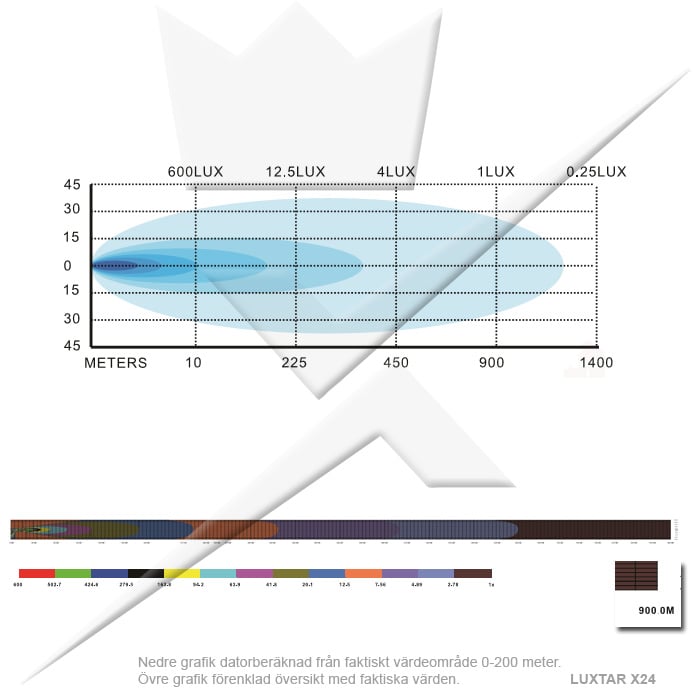 Rampa led Pacchetto LUXTAR® X24 Spot - Incasso | 240 W
