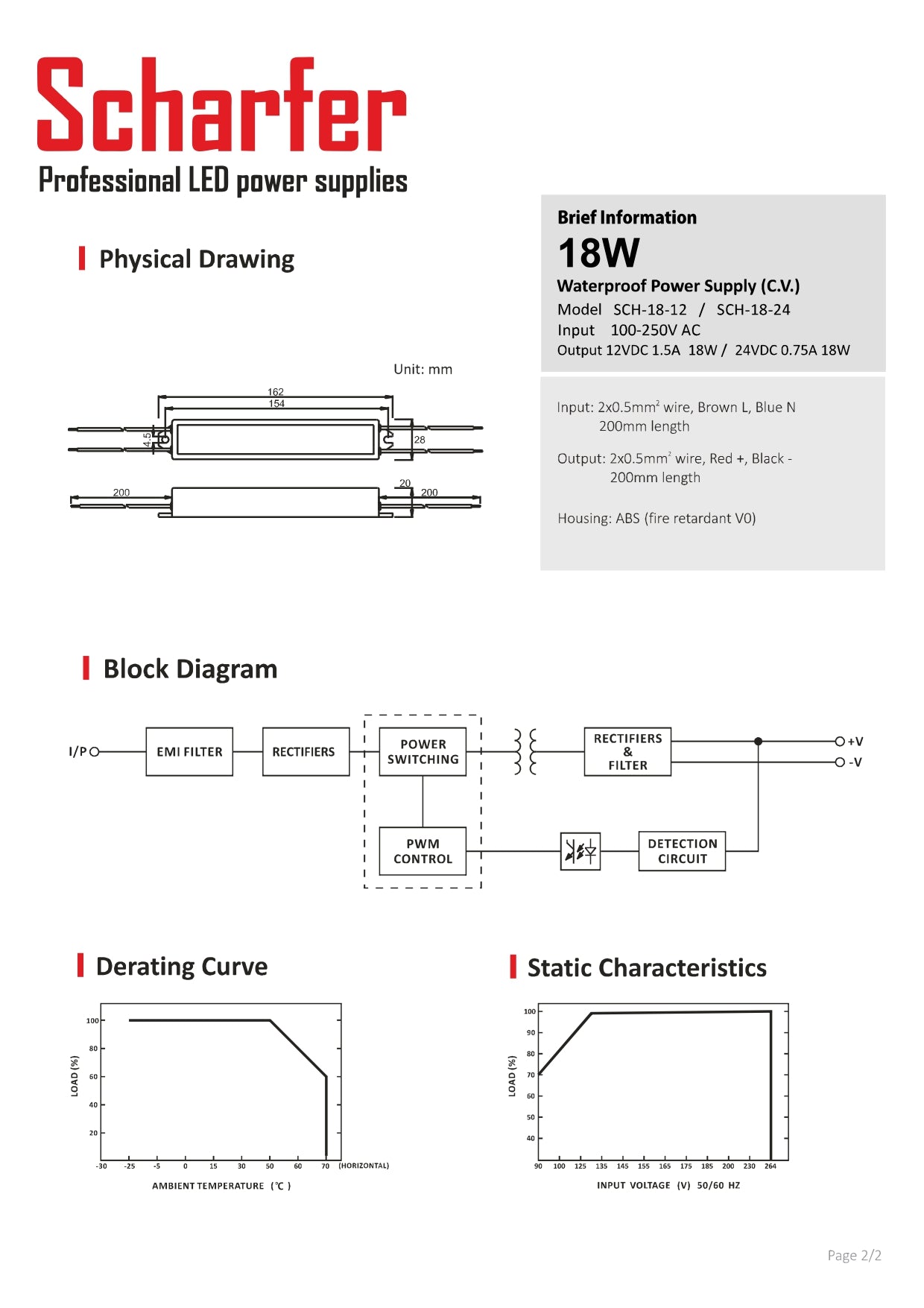 Trasformatore da 230 V CA a 24 V CC 18 W