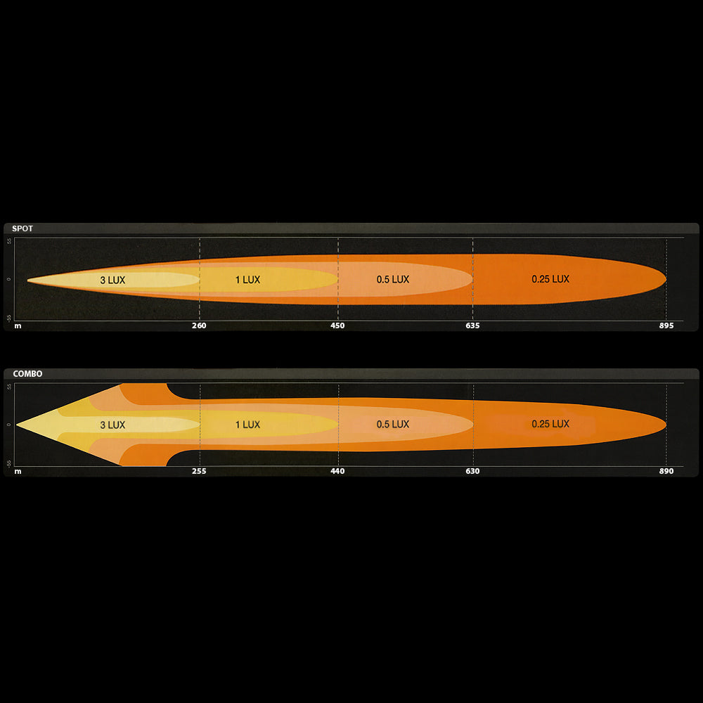 OSRAM LEDriving® LEDramp FX500 Spot <56cm> - bild 2