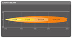 OSRAM LEDriving® LEDramp SX180 Spot <19cm> - bild 6