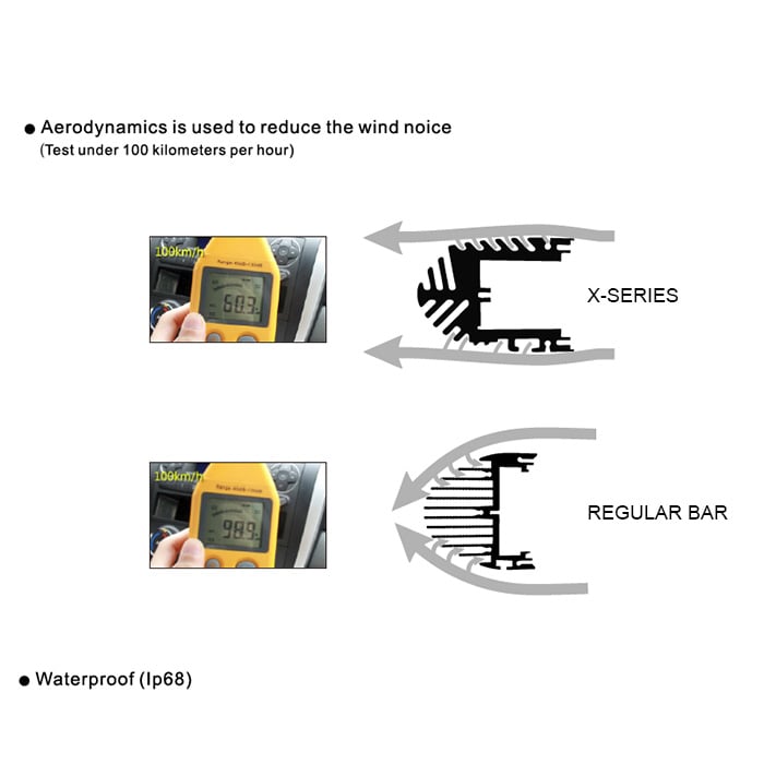 Rampa led Pacchetto LUXTAR® X24 Spot - Incasso | 240 W
