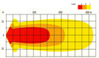 LED NBB | NBB Alpha 225 LED extra leggero | PRO