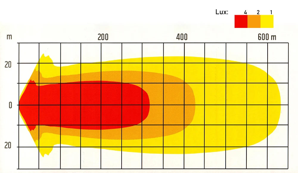 LED NBB | NBB Alpha 225 LED extra leggero | PRO