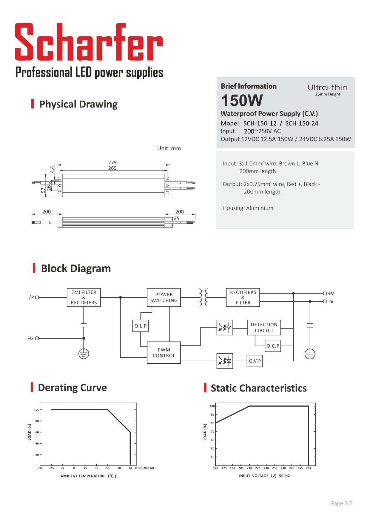 Transformer 230V AC a 24 V DC 150W