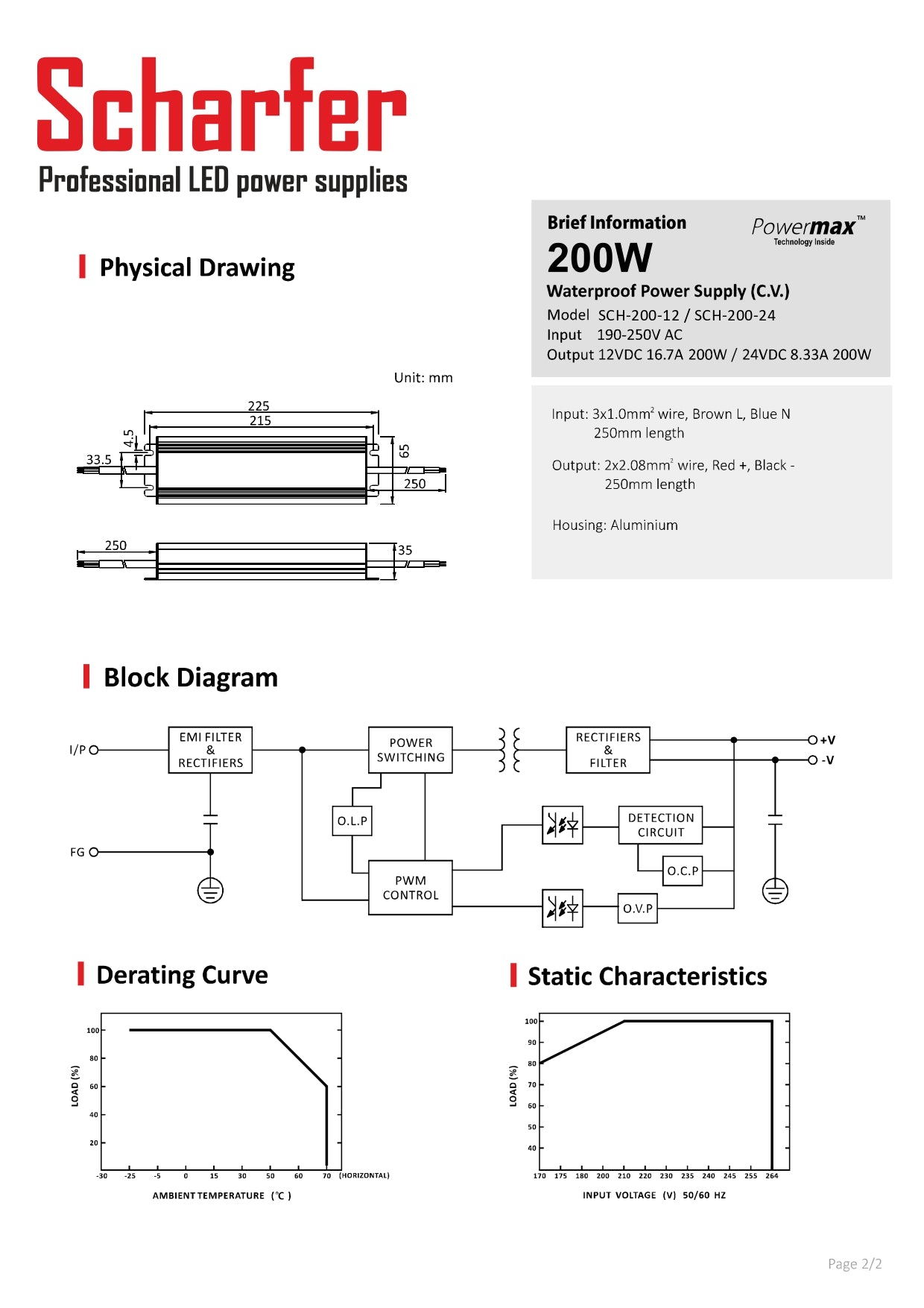 Trasformatore da 230V AC a 12V DC 200W