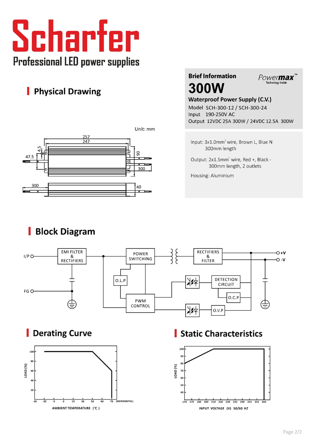 Transformer 230V AC a 24 V DC 300W