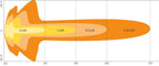 Osram Lightbar FX500-CB SM Gen 2