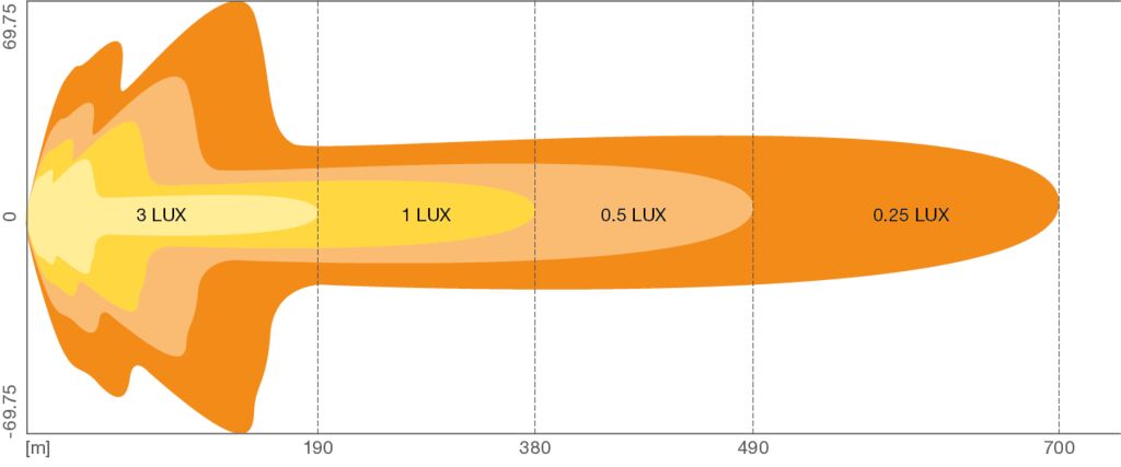 Kit rampa LED 1