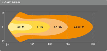 OSRAM Lightbar VX500-CB - Applicazione ad altissima luminosità