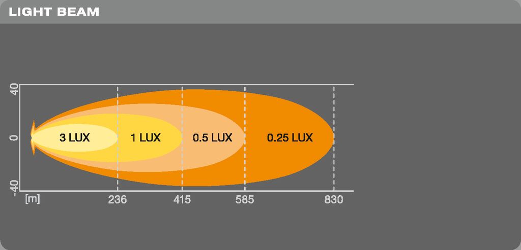 OSRAM Lightbar VX500-SP - Applicazione ad altissima luminosità