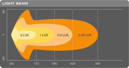 OSRAM Lightbar SX500-CB - Applicazione ad altissima luminosità