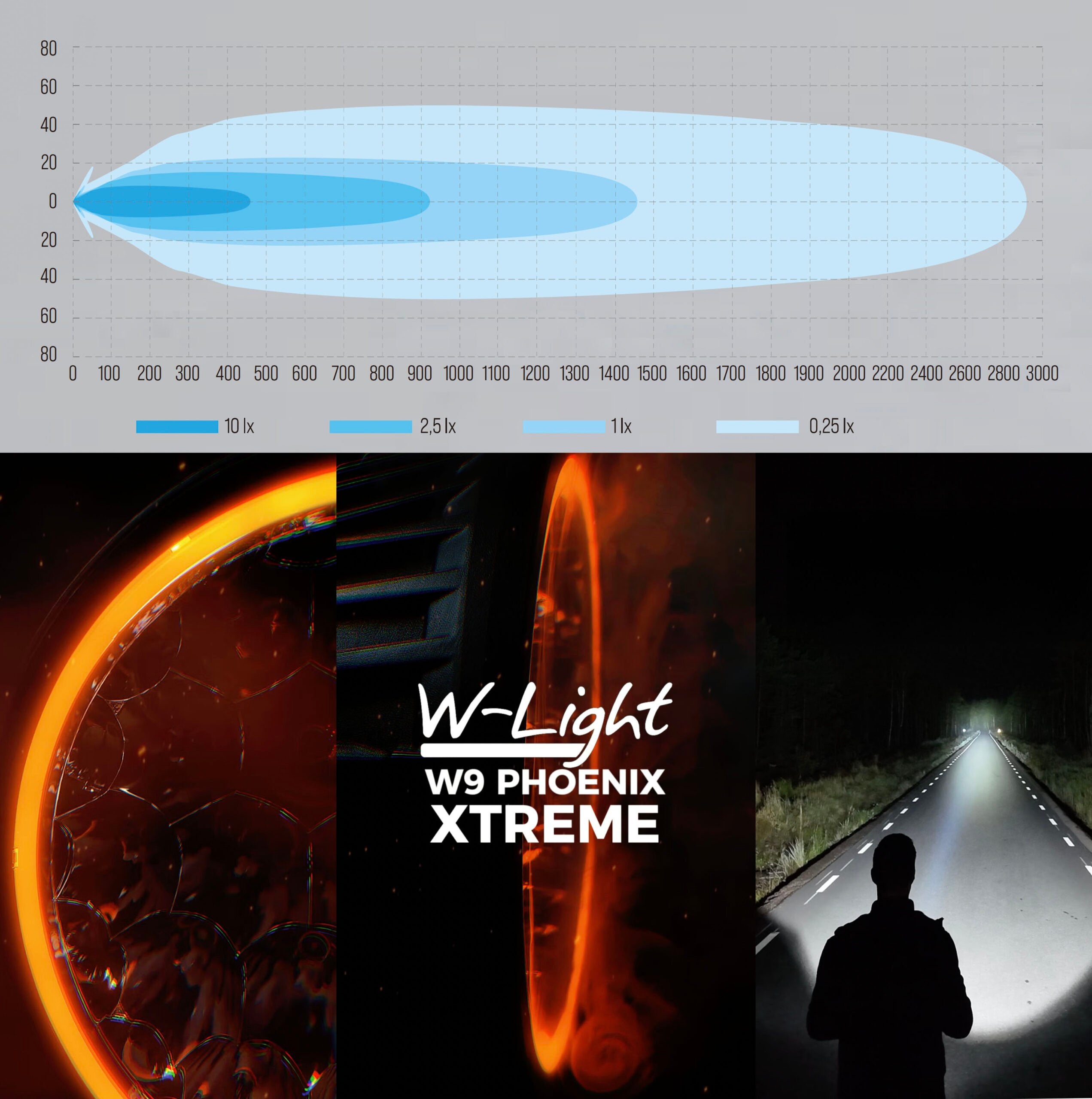 W9 Luce ausiliaria a LED Phoenix XTREME