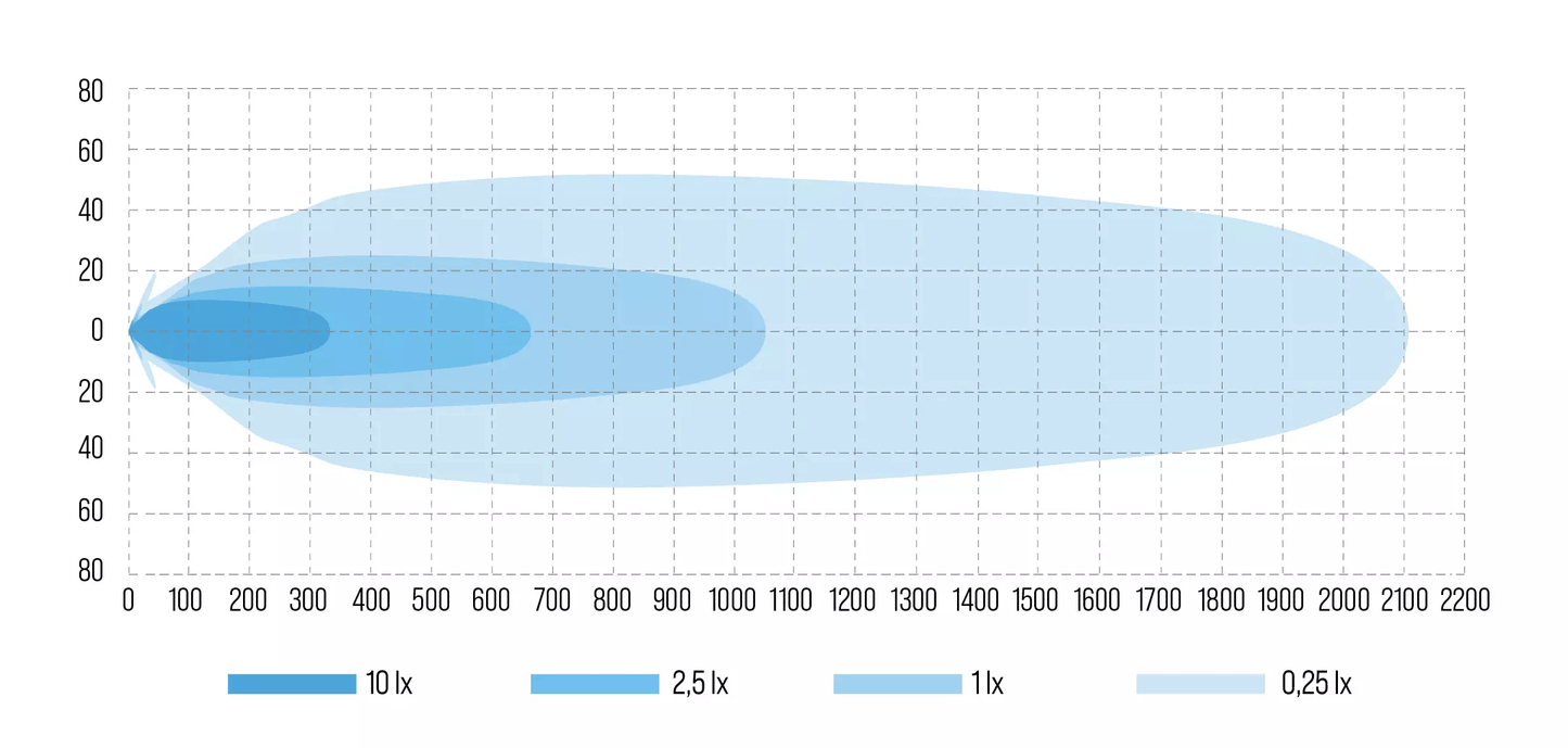 W-Light Phoenix W9 RIGA OSCURA 3